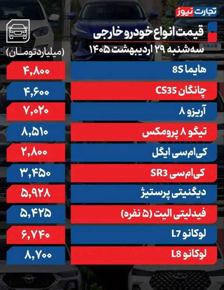 *⭕ قیمت خودرو امروز 29 اردیبهشت 1405 / ترمز افزایش قیمت خودرو کشیده شد؟ جدول*
