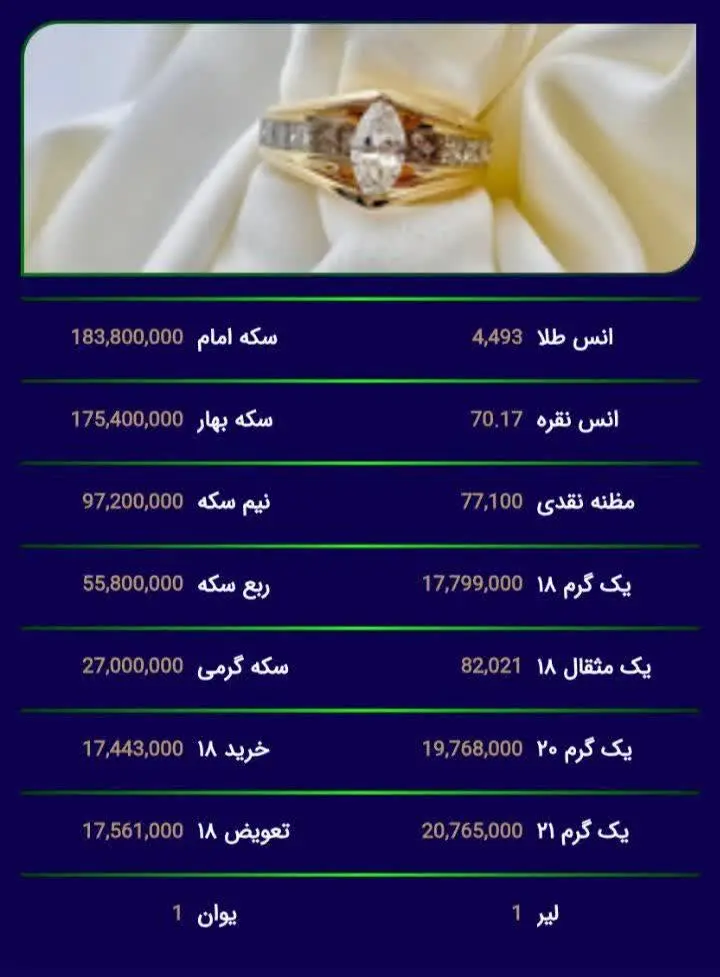 قیمت طلای جهانی در واپسین م...