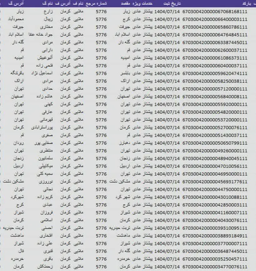 📦تق تق تق درباز کنین مهمونا...