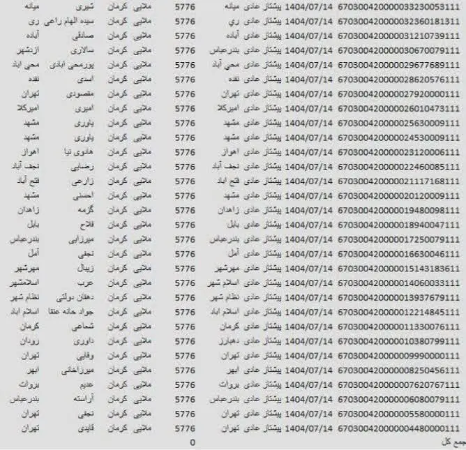 📦تق تق تق درباز کنین مهمونا...