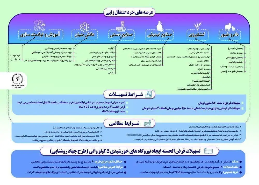 ثبت نام وام👇👇
