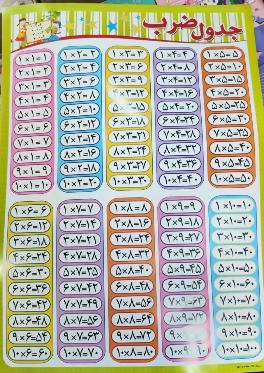 🌈پوستر آموزشی جدول ضرب گلاس...