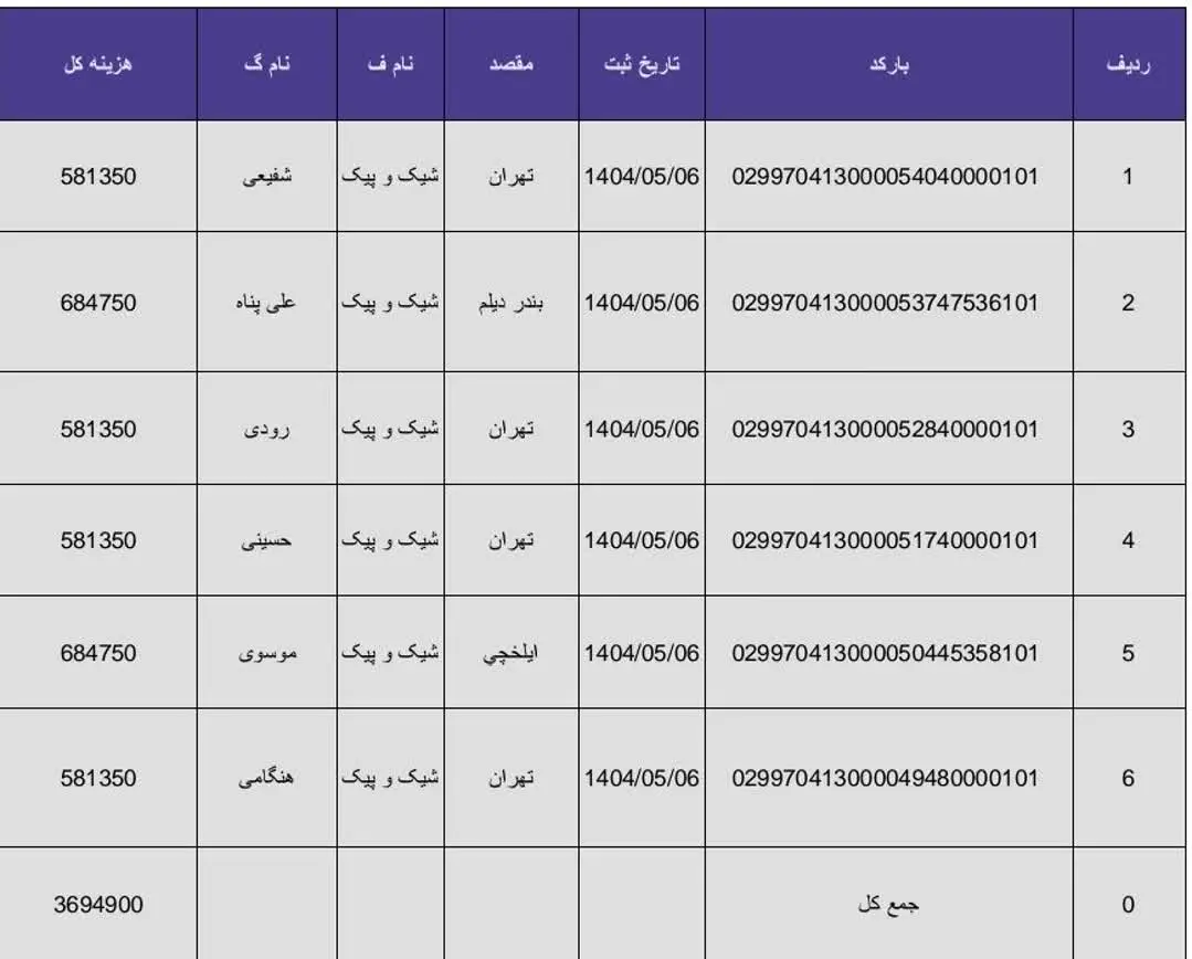ارسالیهای ۱۴۰۴/۵/۶
