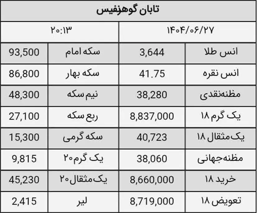 تا ۹ مهر که مکانیسم ماشه فع...